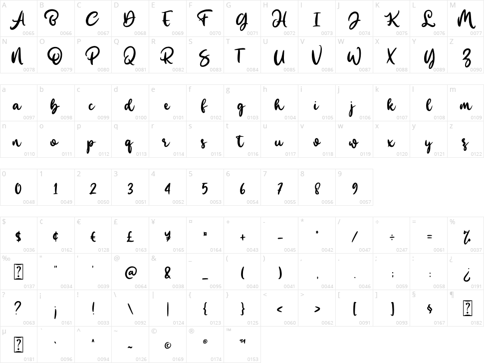 Gelico Milk Character Map