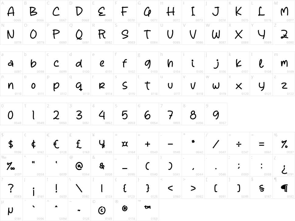 Gelima Character Map