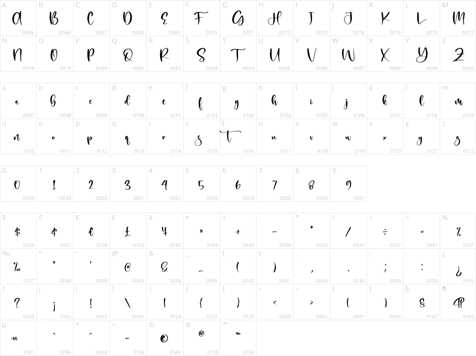 Gelista Character Map