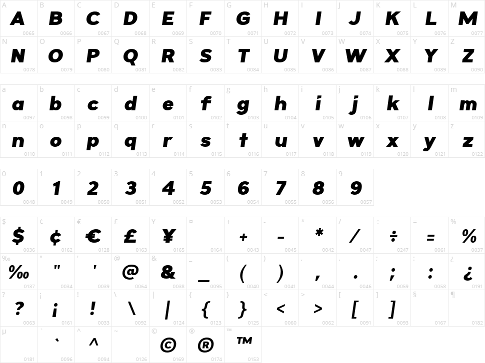 Gelitte Character Map