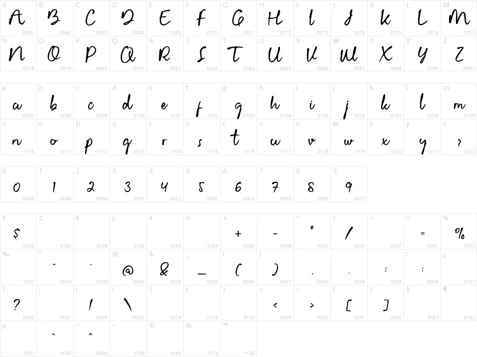 Gellardo Character Map