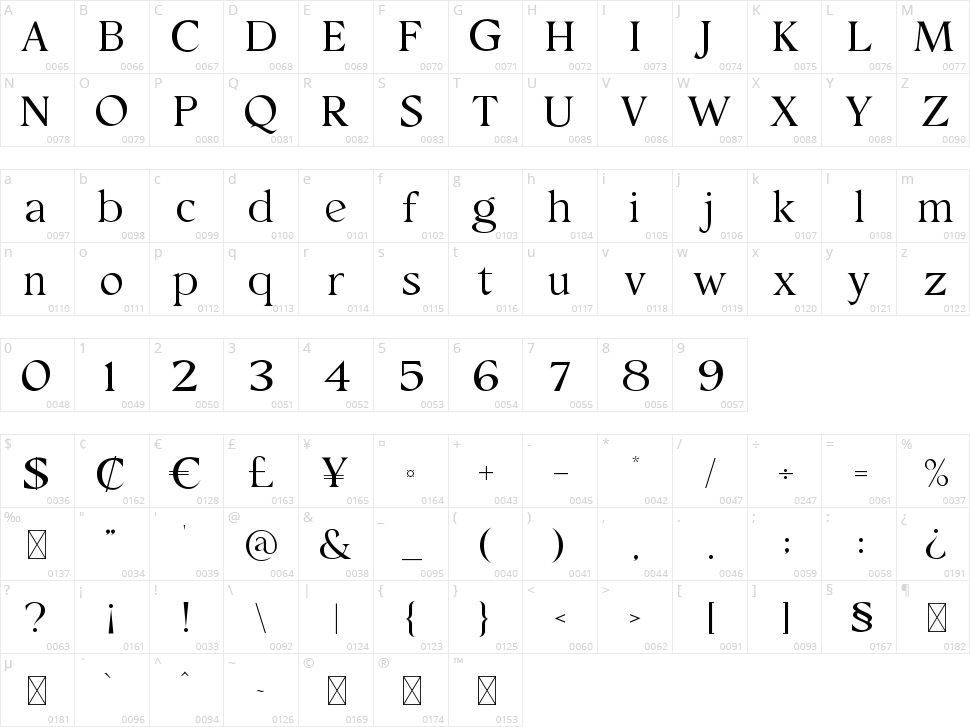 Gellisto Character Map