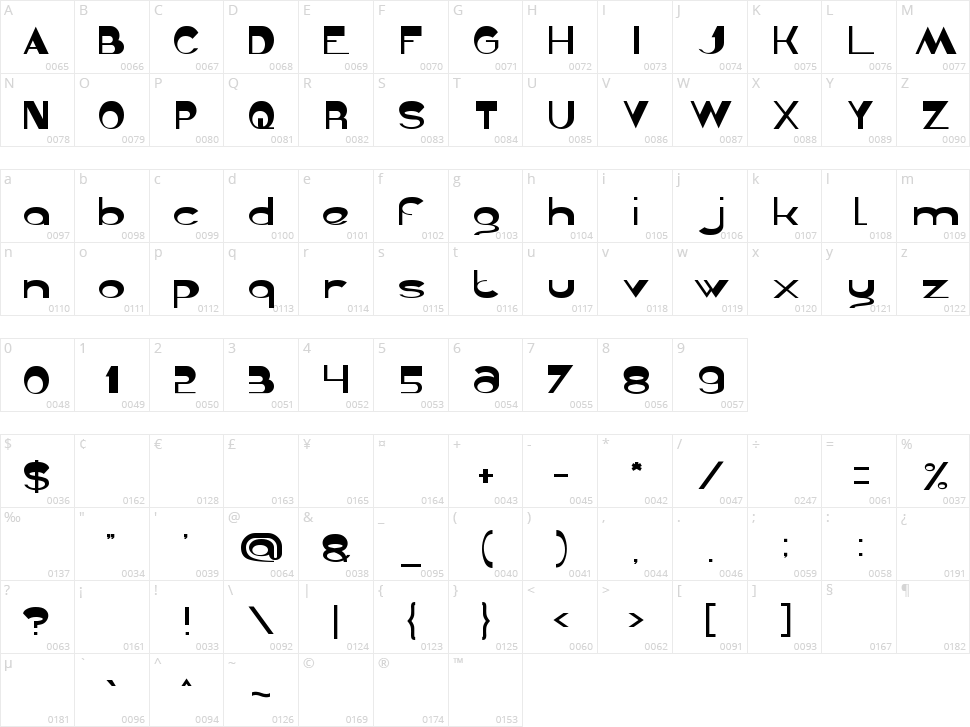 Gelombang Radio Character Map