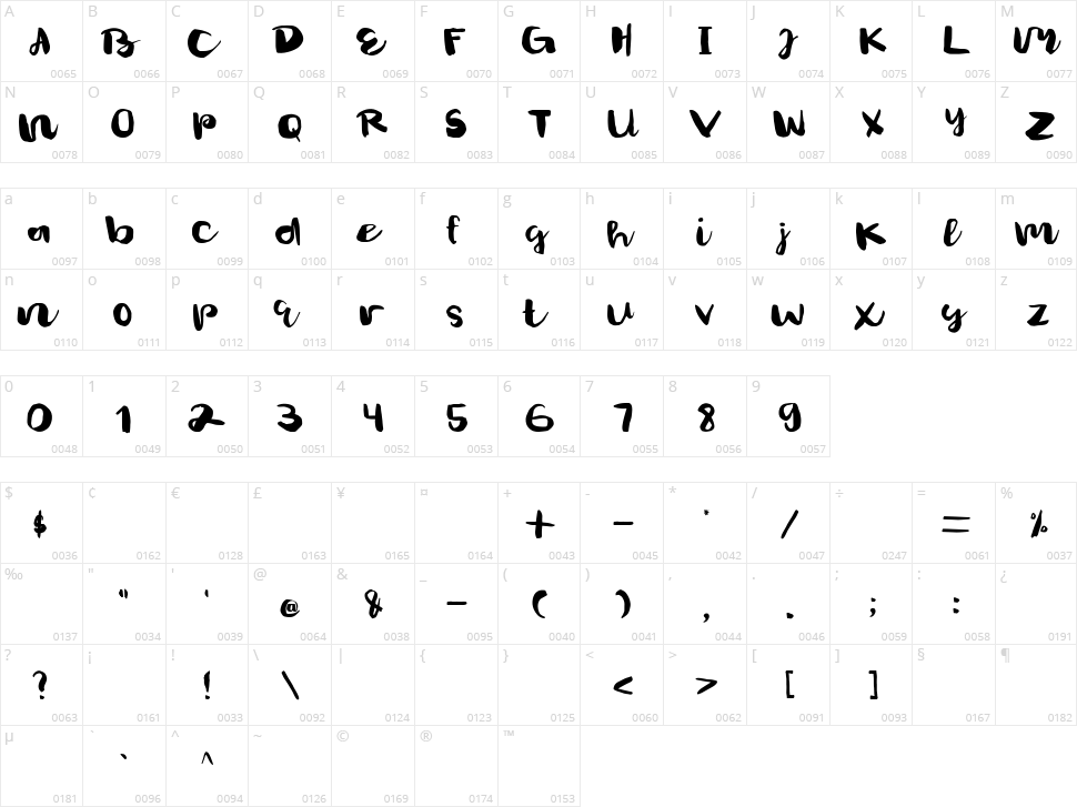 Gelsson Character Map