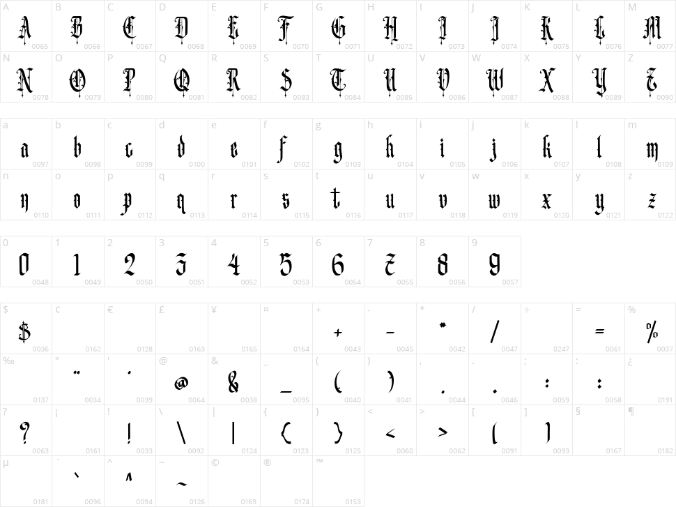 Gematype Character Map