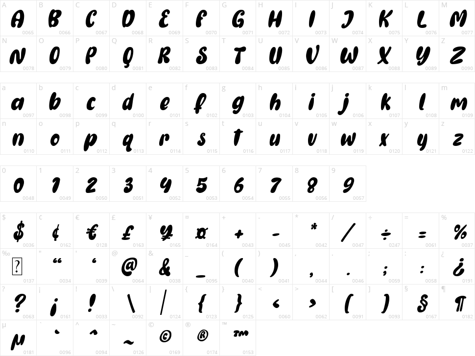 Gembool Character Map