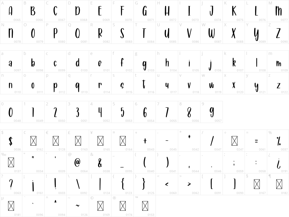 Gembuls Character Map