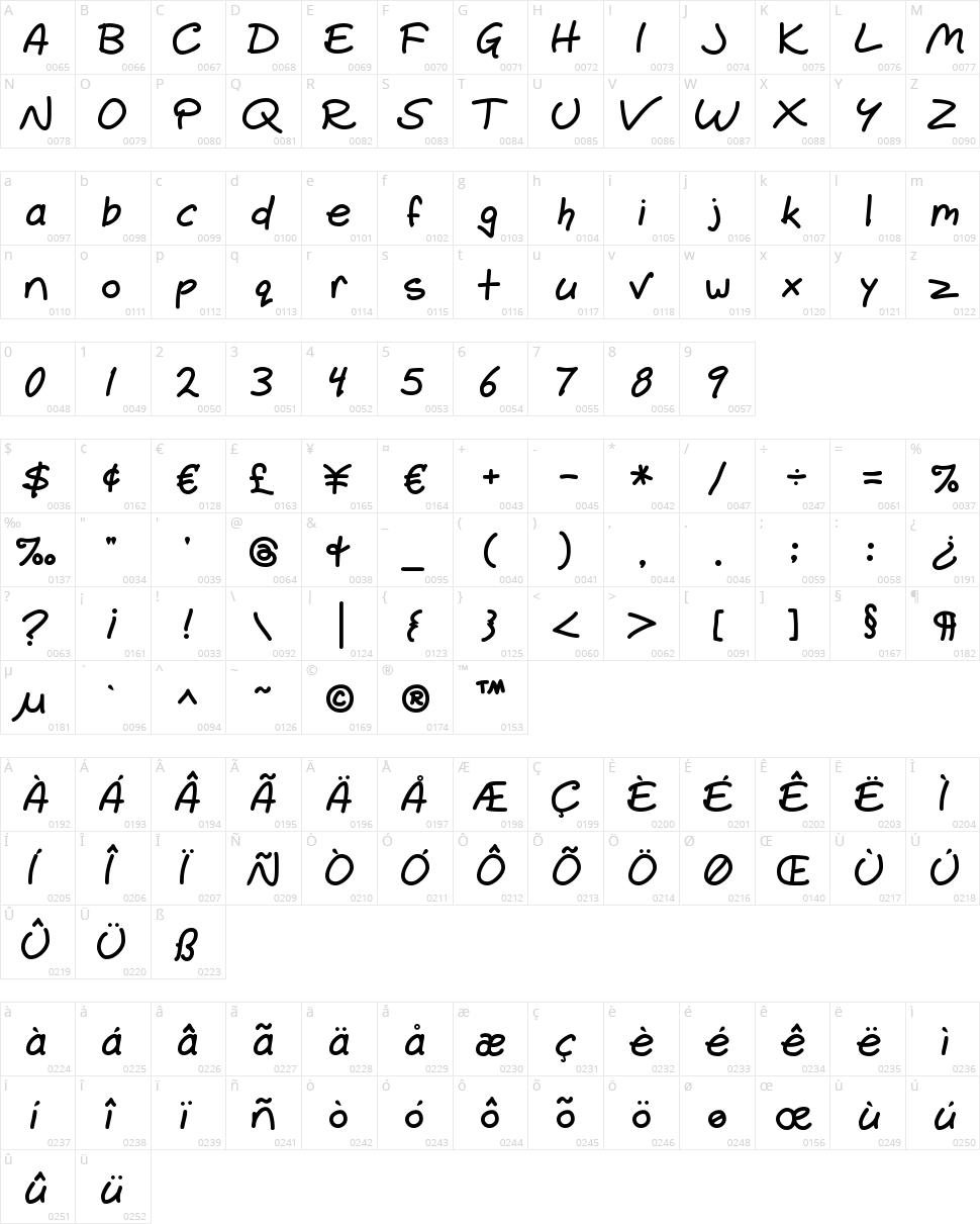 Gemelli Character Map