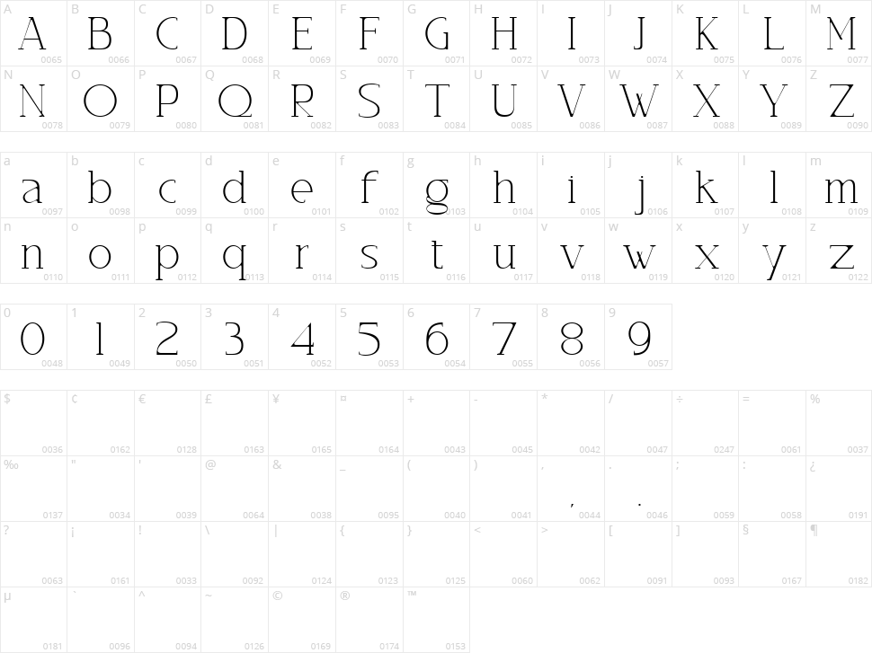 Gementine Character Map