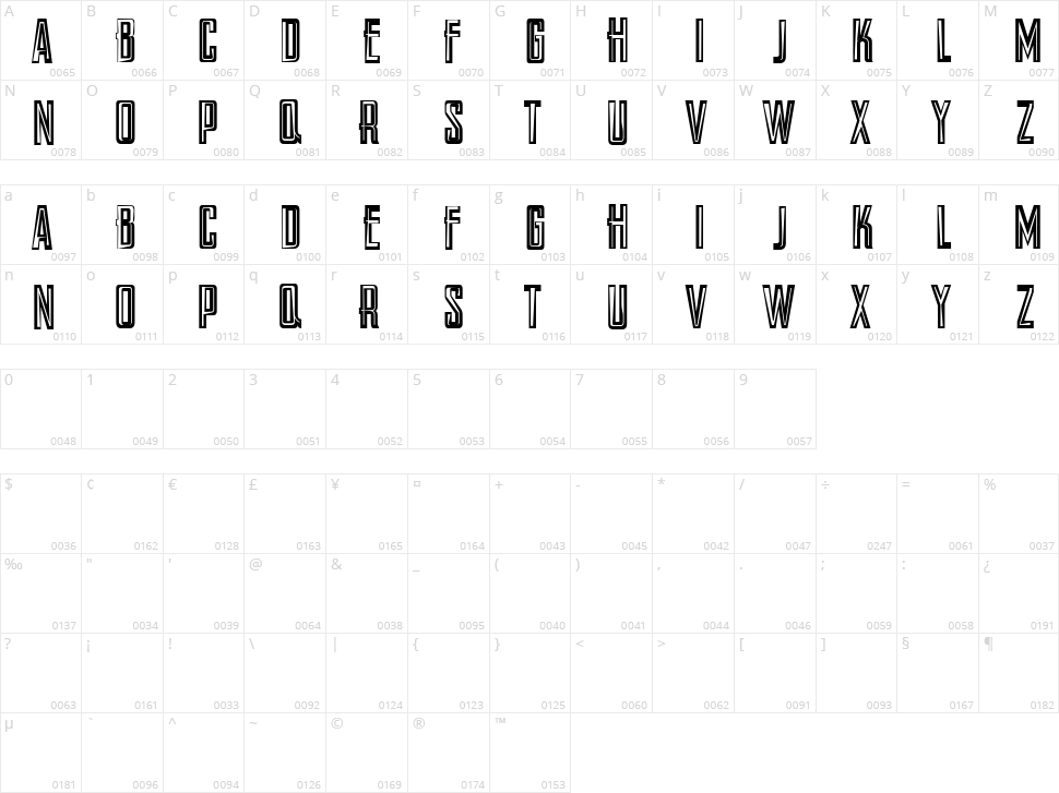 Gemessene Character Map