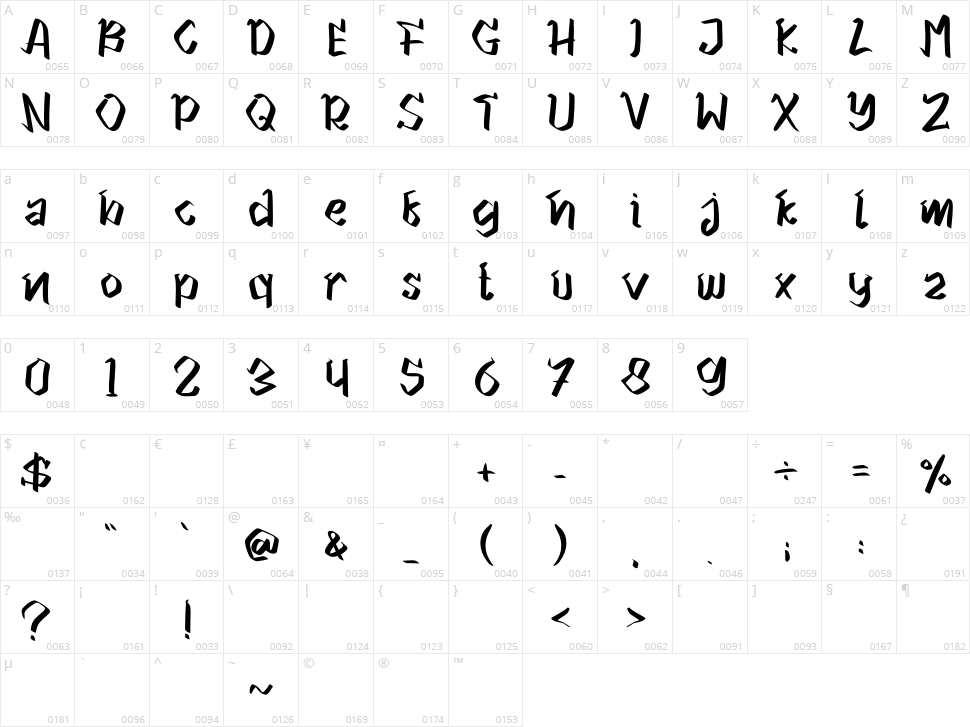 Gemfity Character Map