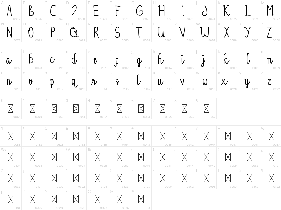 Gemintang Character Map