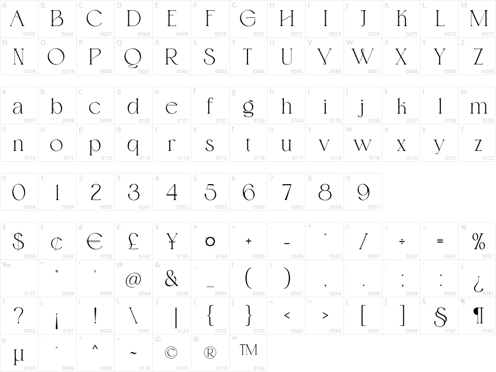 Gemola Character Map