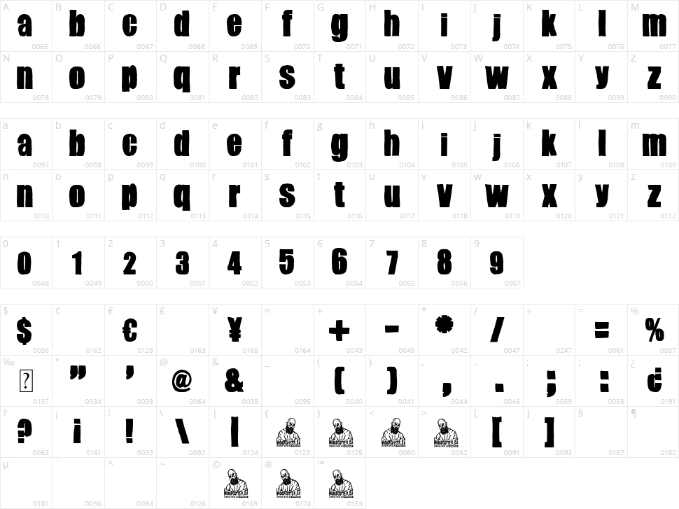 Gender Wars Character Map