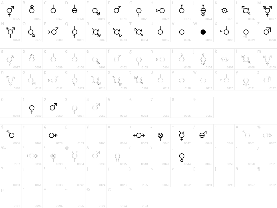 Gender Dorama Character Map