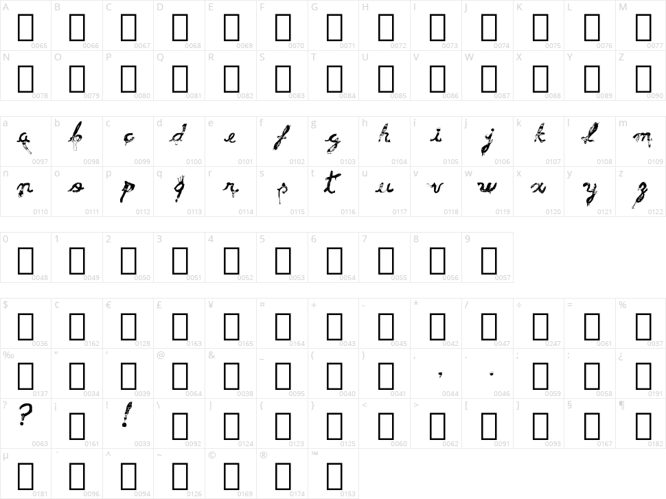 Gender Violence Character Map