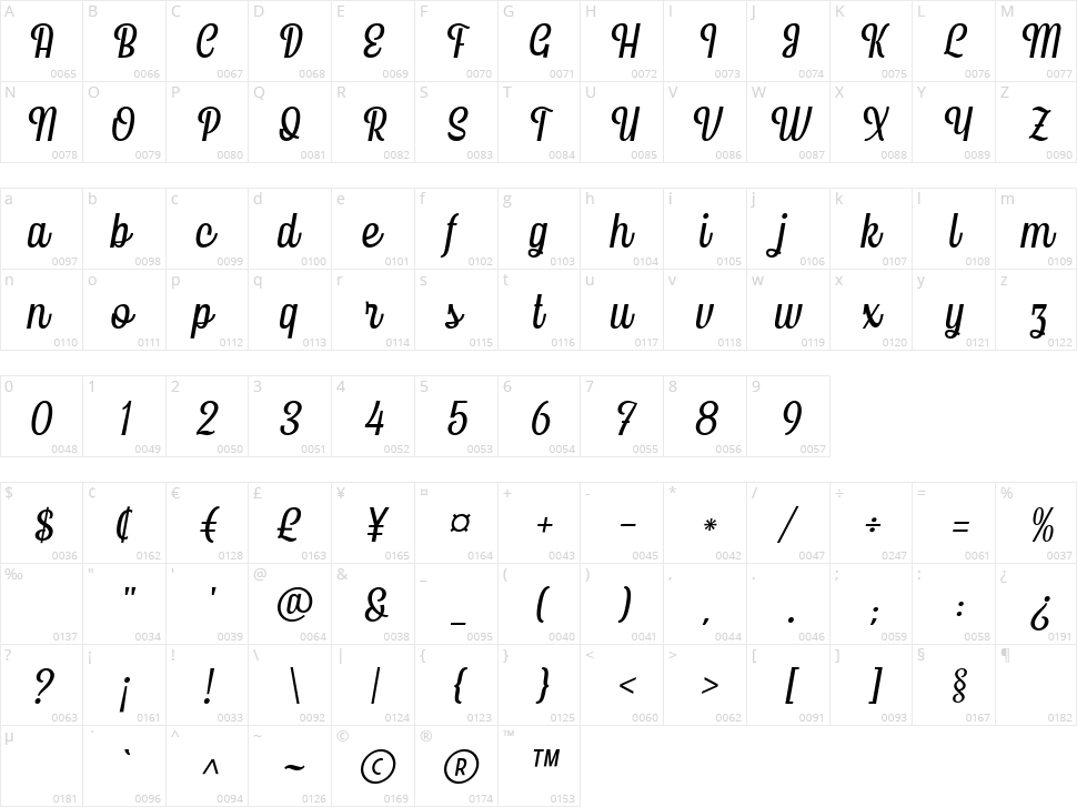 Gendis Script Character Map