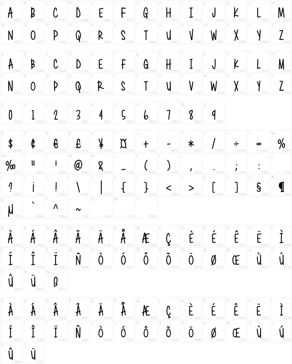 Generally Speaking Character Map