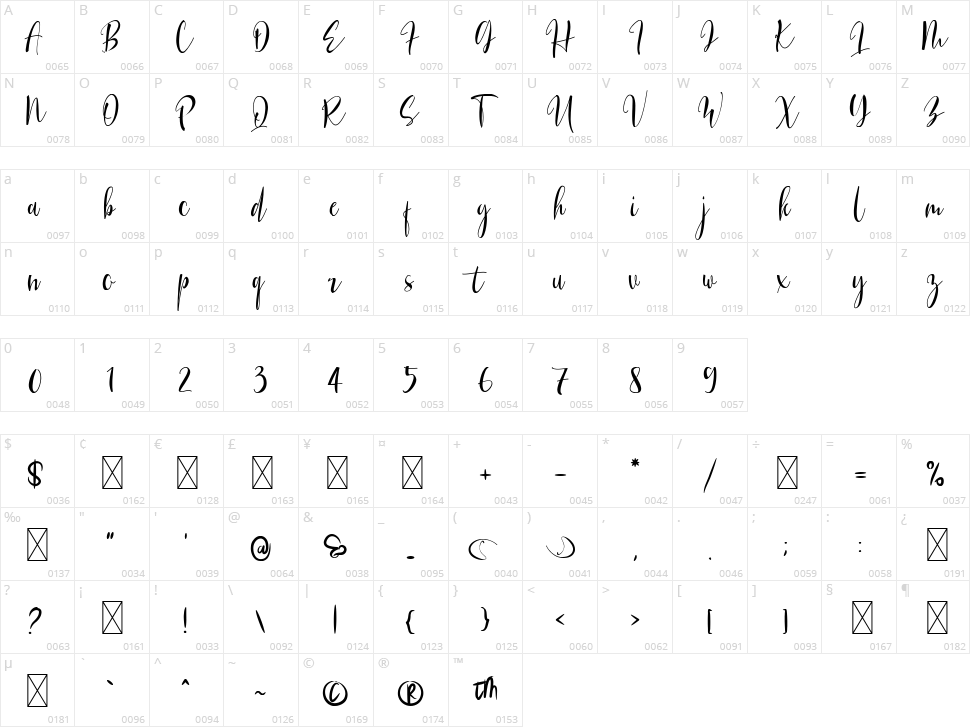 Generating Script Character Map