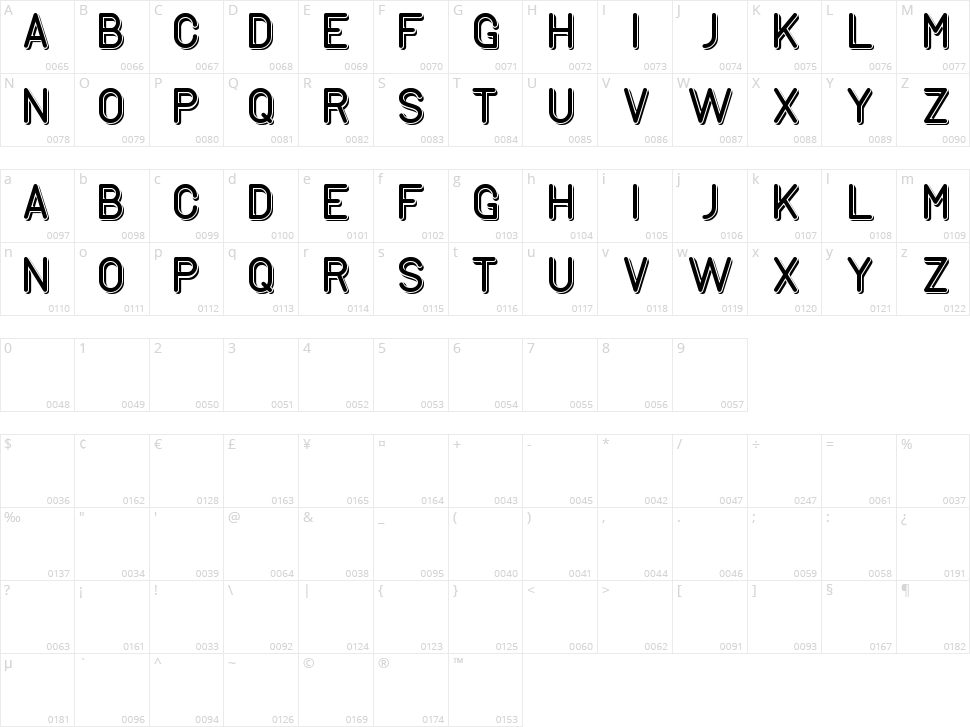 Generation Character Map