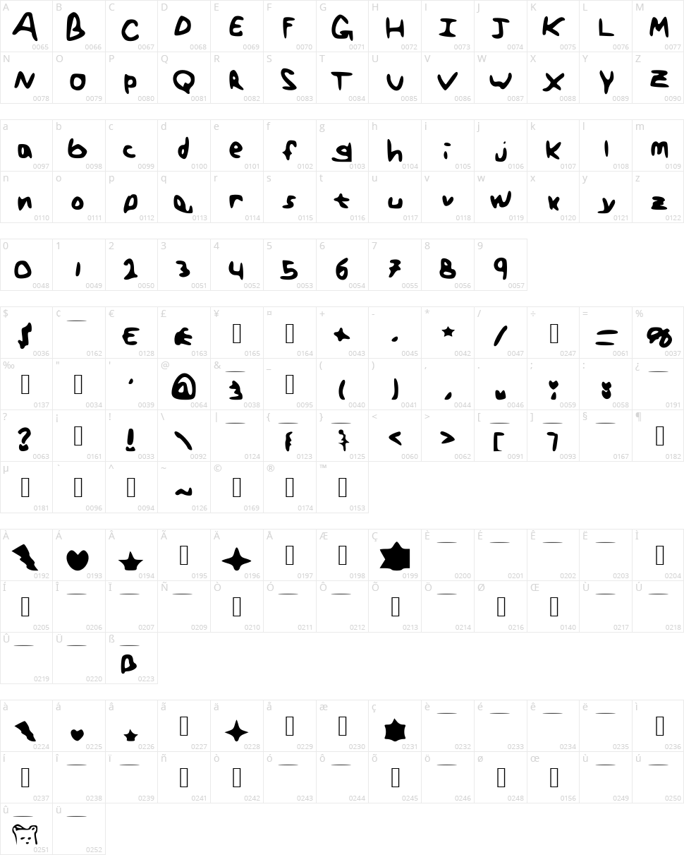 Generic Teenager Character Map
