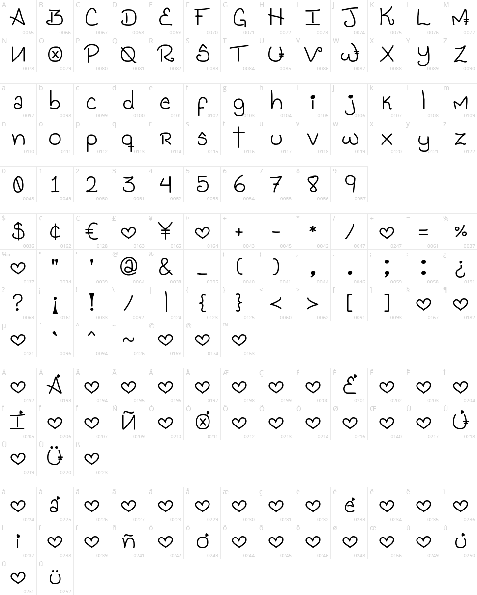 Genesis Handwriting Character Map