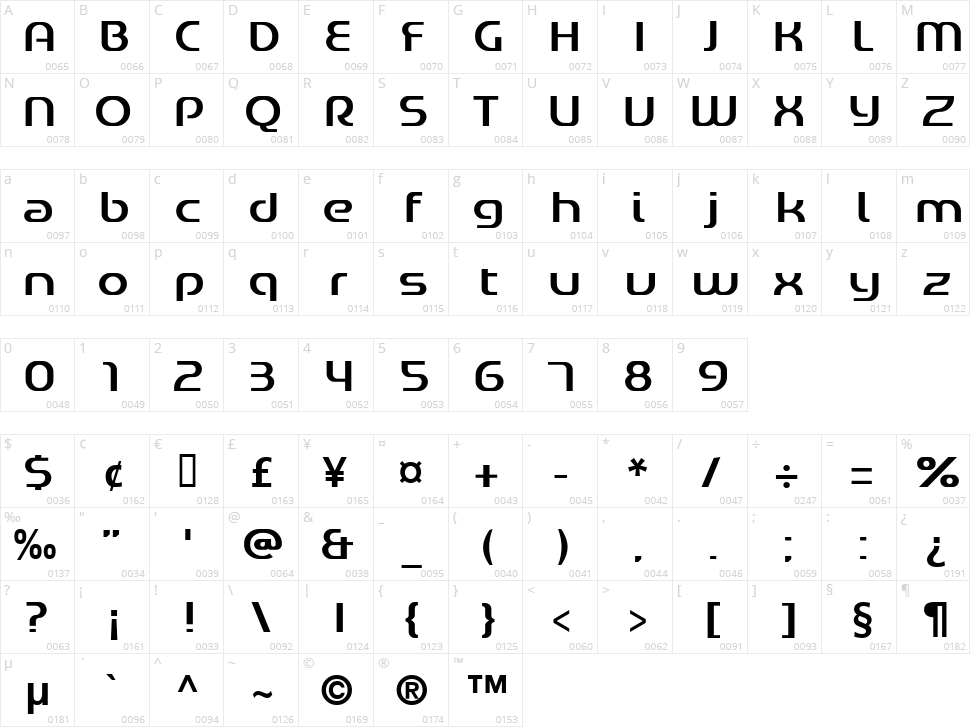 Genetic Defect Character Map