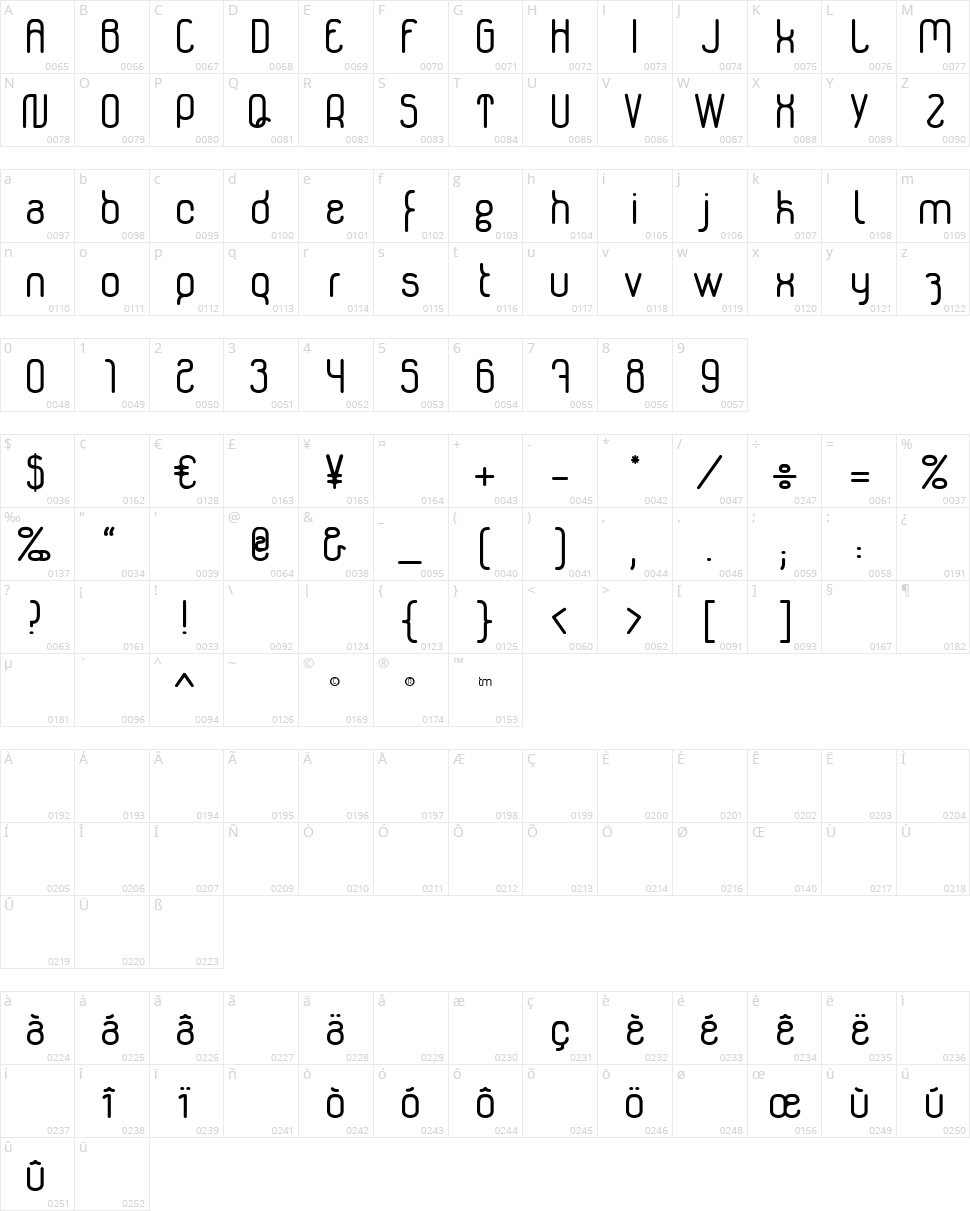 Genikas Character Map