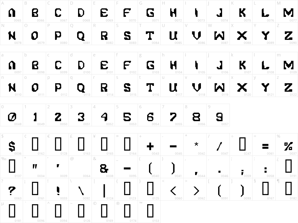 Genospace Character Map