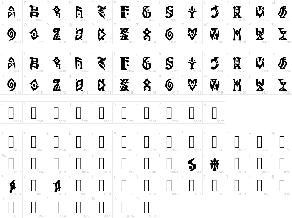 Genshin Impact Character Map
