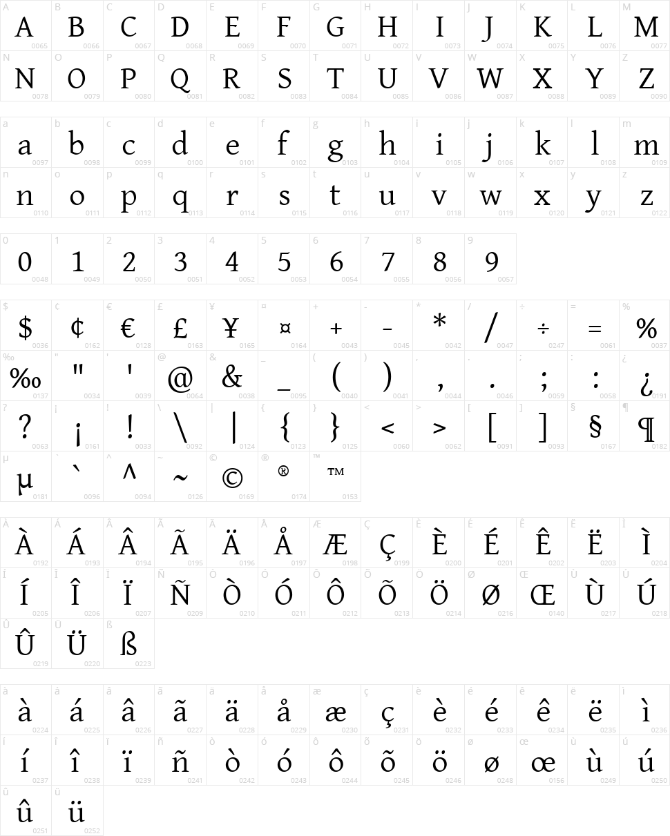 Gentium Character Map