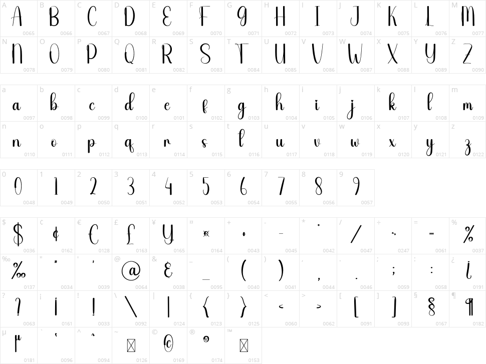 Gentle Character Map