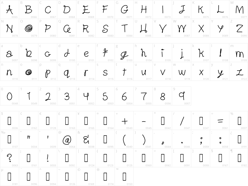 Gentleman Character Map
