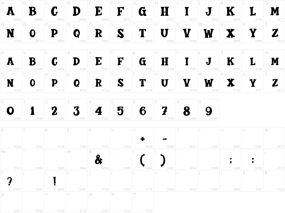 Gentleman Character Map