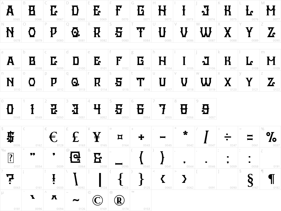 Gentleman Character Map