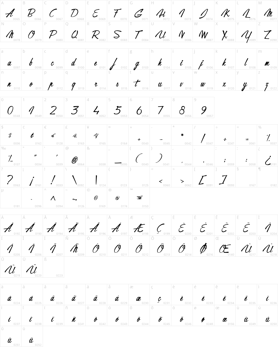 Gentleman on the Rainbow Character Map