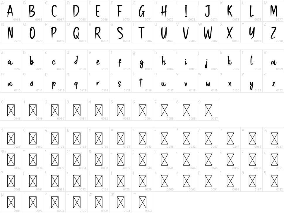 Gentong Character Map