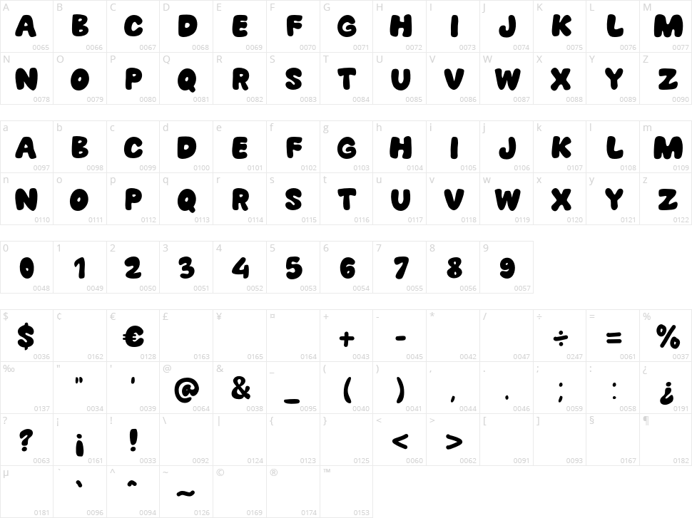 Gentonk Character Map