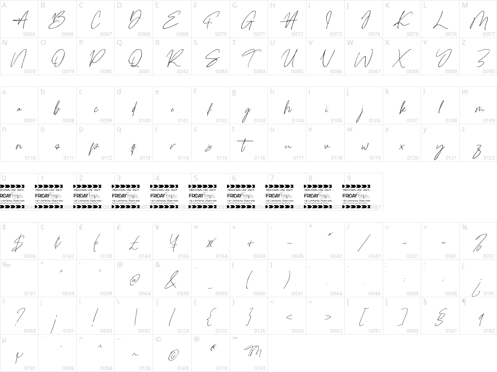 Gentrice Story Character Map