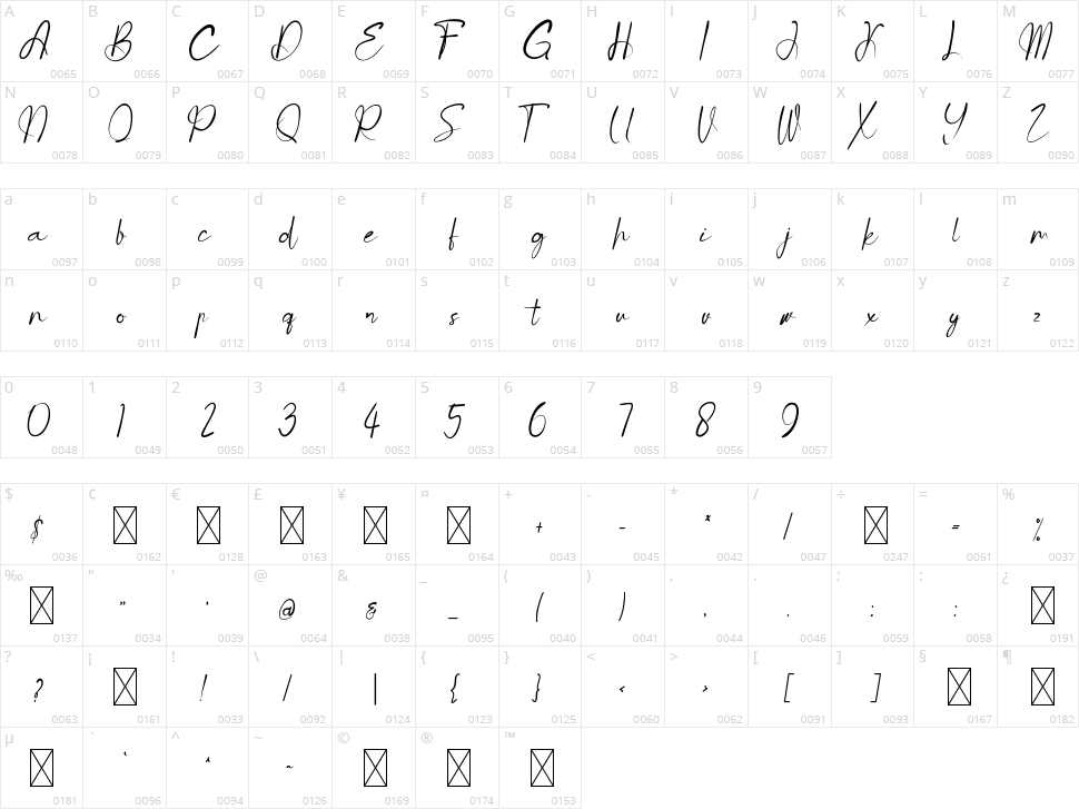 Genuine Handmade Character Map