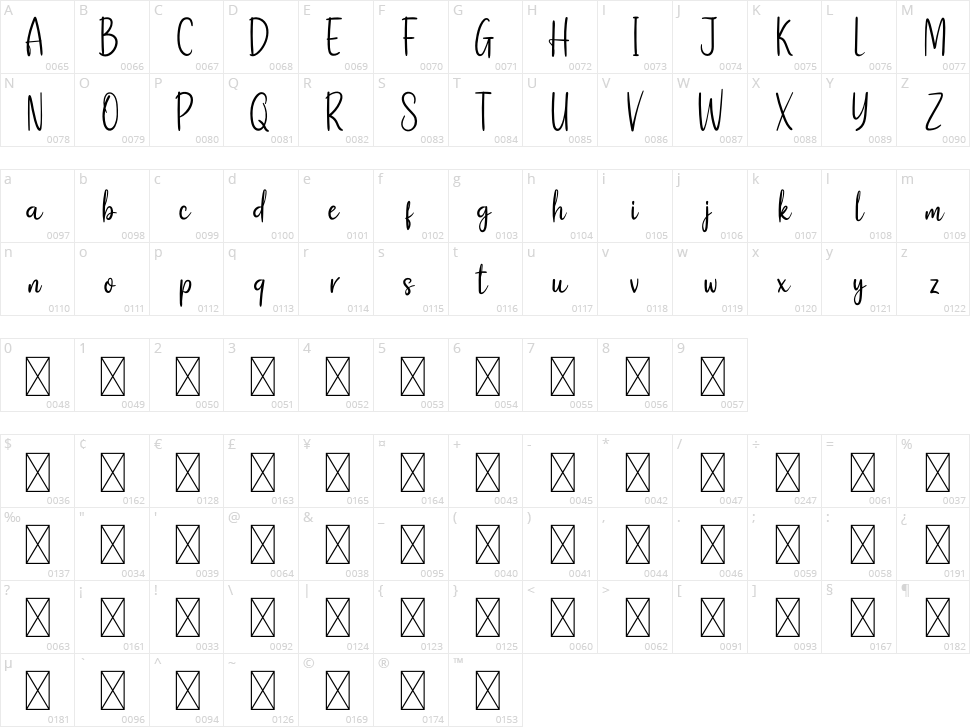 Geofany Character Map