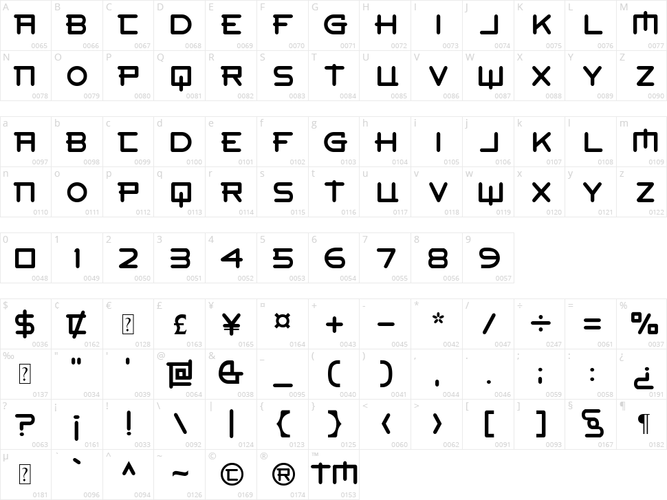 Geogrie Character Map