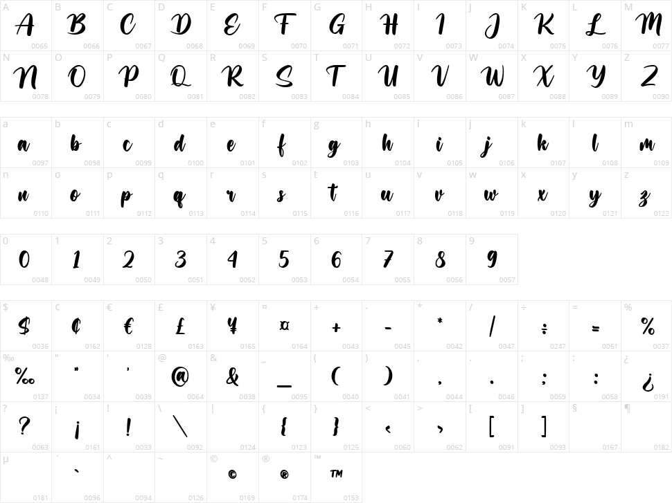 Geometric Evolution Character Map