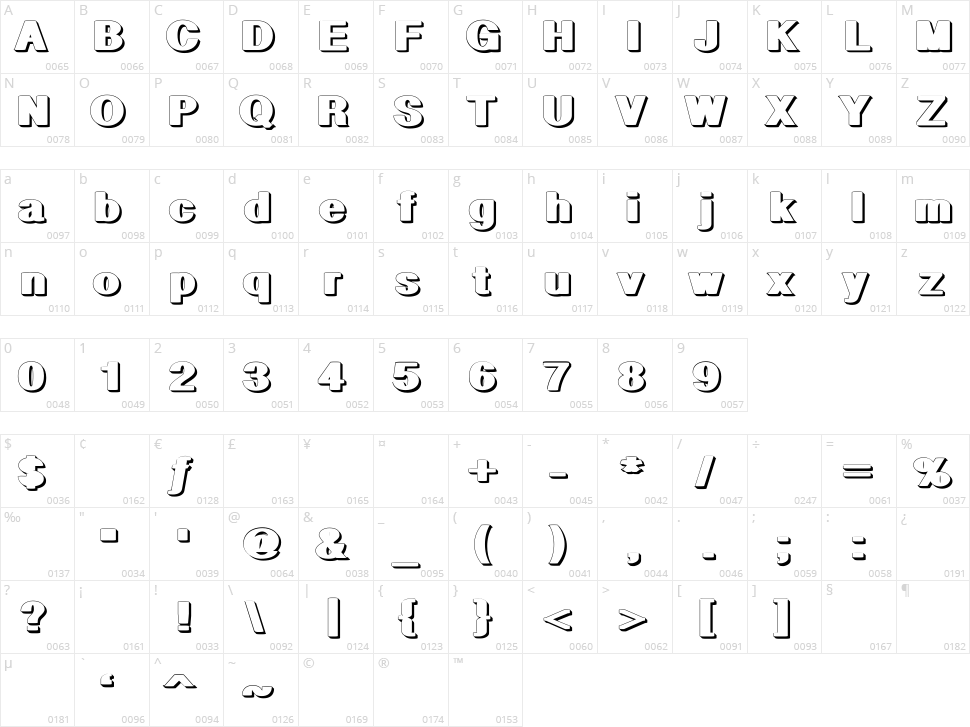 Geometric Shadow PW Character Map