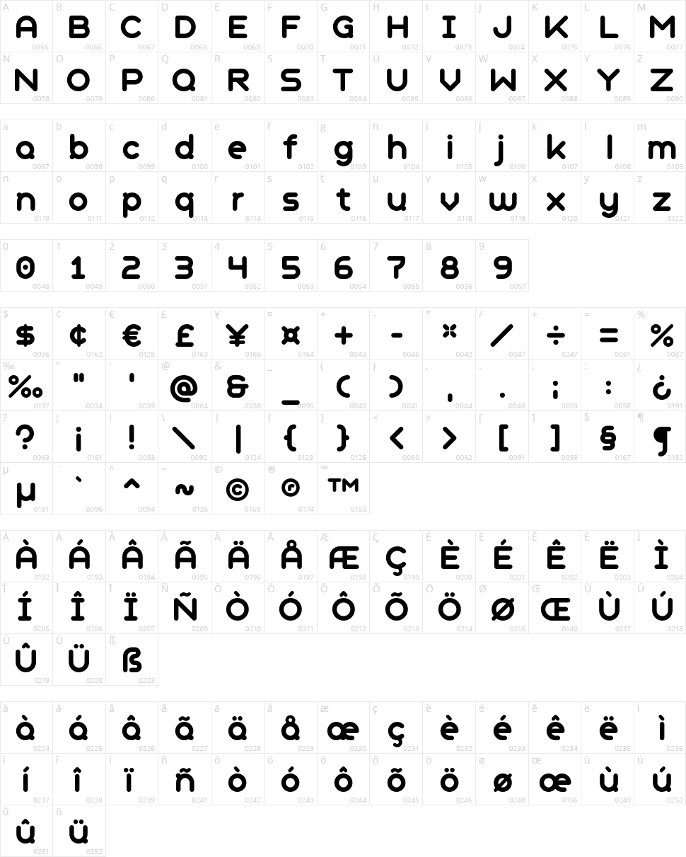 Geometry Soft Pro Character Map