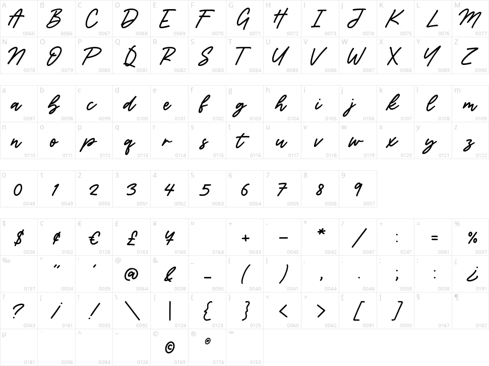 Georado Character Map