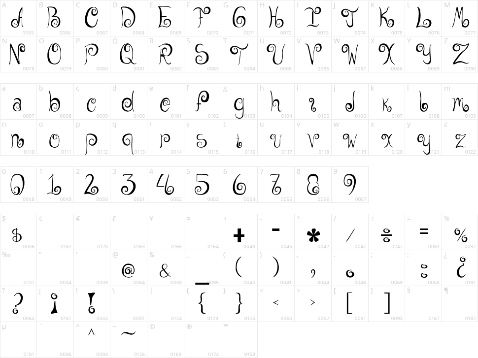 Geordana Character Map