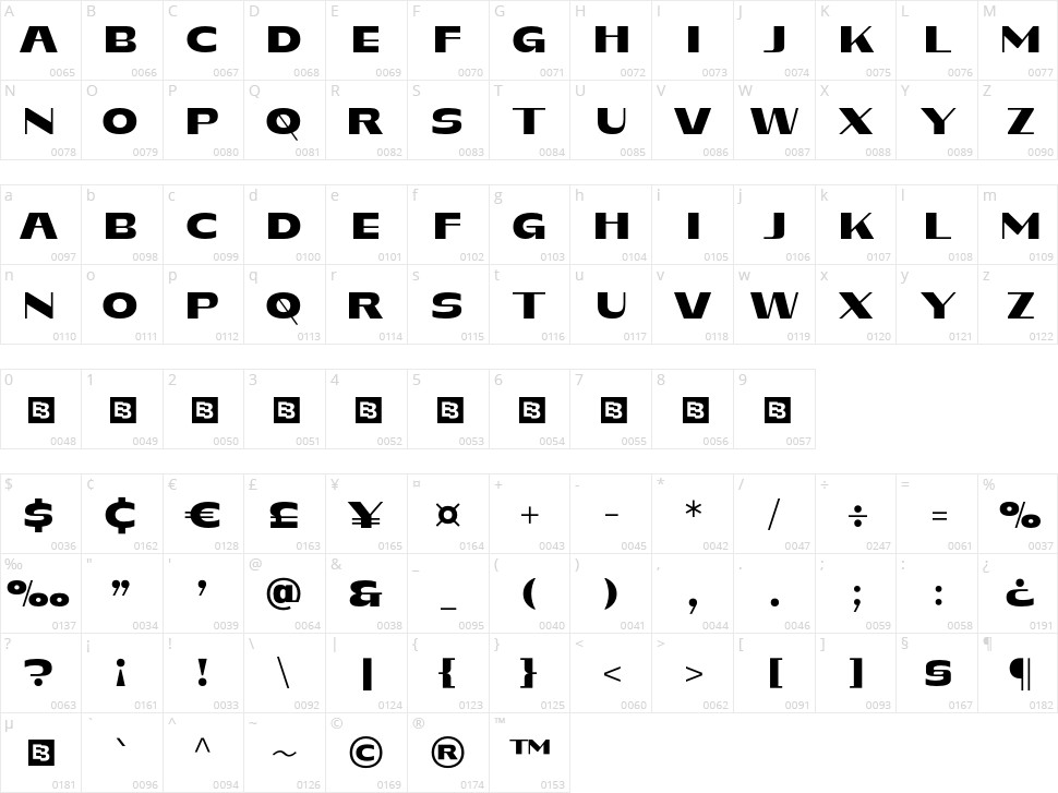 Geordina Character Map