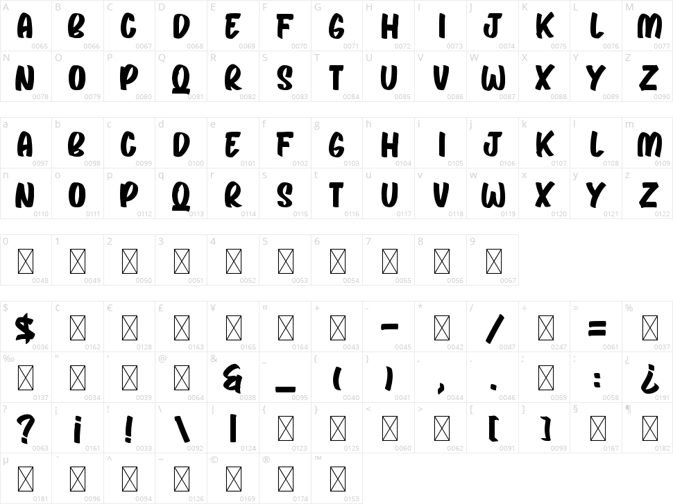 George Nomsay Character Map