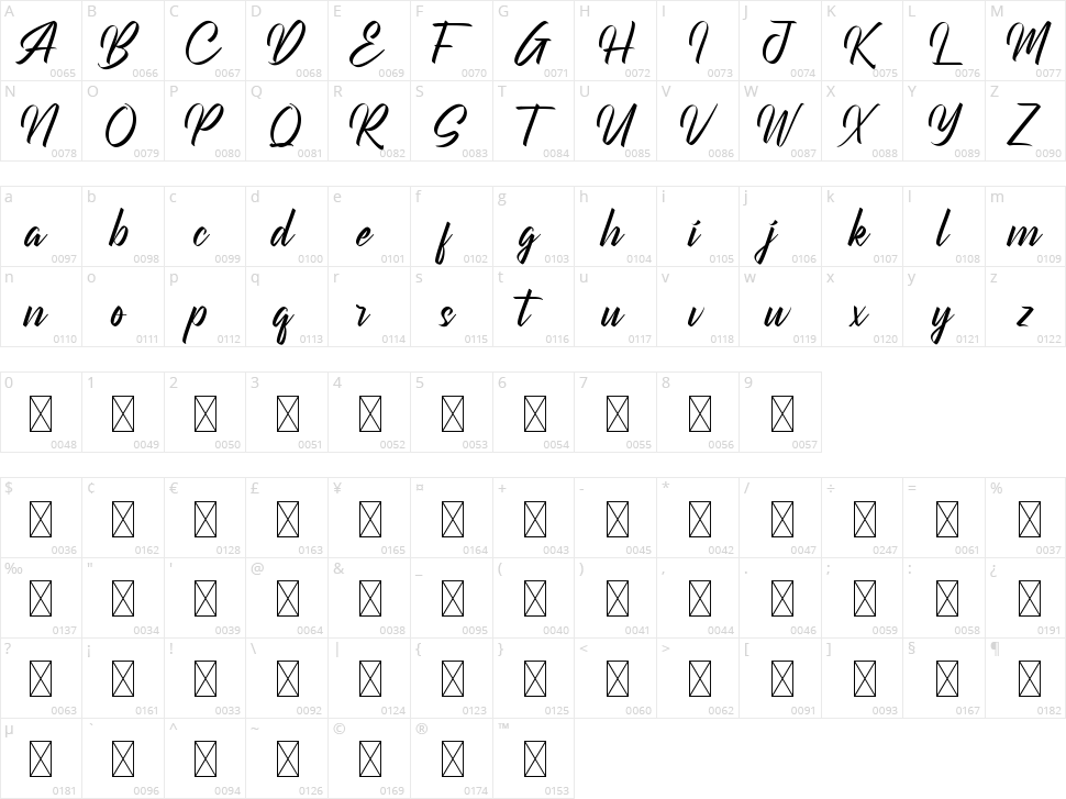 Georgerithe Character Map